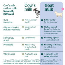 Load image into Gallery viewer, Nannycare Toddler Goat Milk -Stage 3 (800g) New Look Formula
