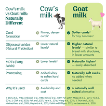 Load image into Gallery viewer, Nannycare Follow On Goat Milk Formula -Stage 2 (800g) New Look Formula
