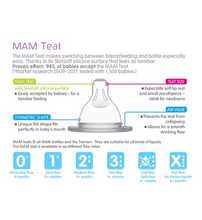 Load image into Gallery viewer, MAM Extra Slow Flow Size 0 Teats – 2Pack
