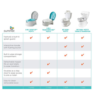 Summer My Size Potty Train and Transition, 18 Months + White